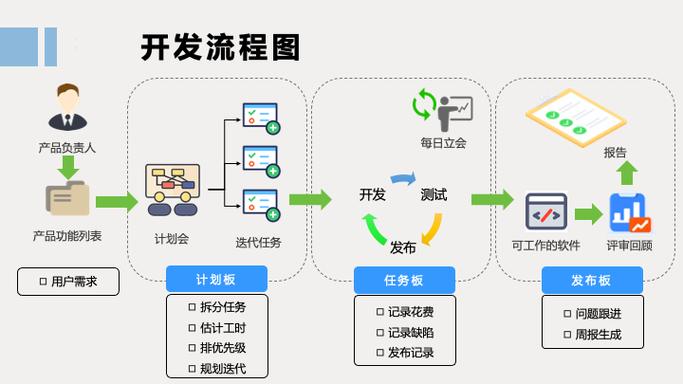 軟件開發(fā)實(shí)現(xiàn)流程 軟件開發(fā)指南 軟件開發(fā)技術(shù)流程 軟件設(shè)計(jì)到實(shí)現(xiàn)