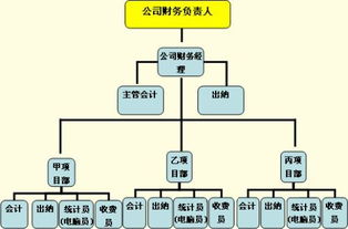 衡量物業管理企業經濟指標的關鍵要素