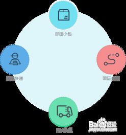 跨境物流管理系統(tǒng)TMS解決方案 賦能全球供應(yīng)鏈的智能物流管理